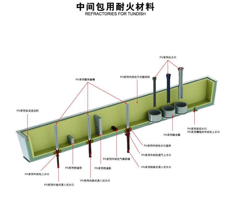 中間包用耐火材料